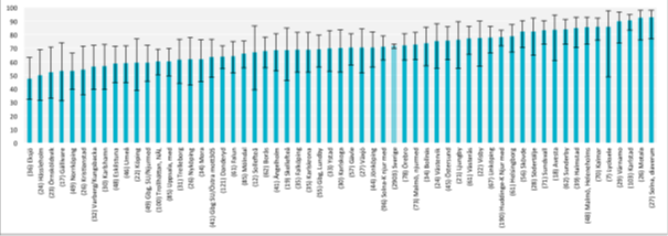 Andel AVF och AVG per enhet [antal patienter] i tvärsnittsundersökningen 2018